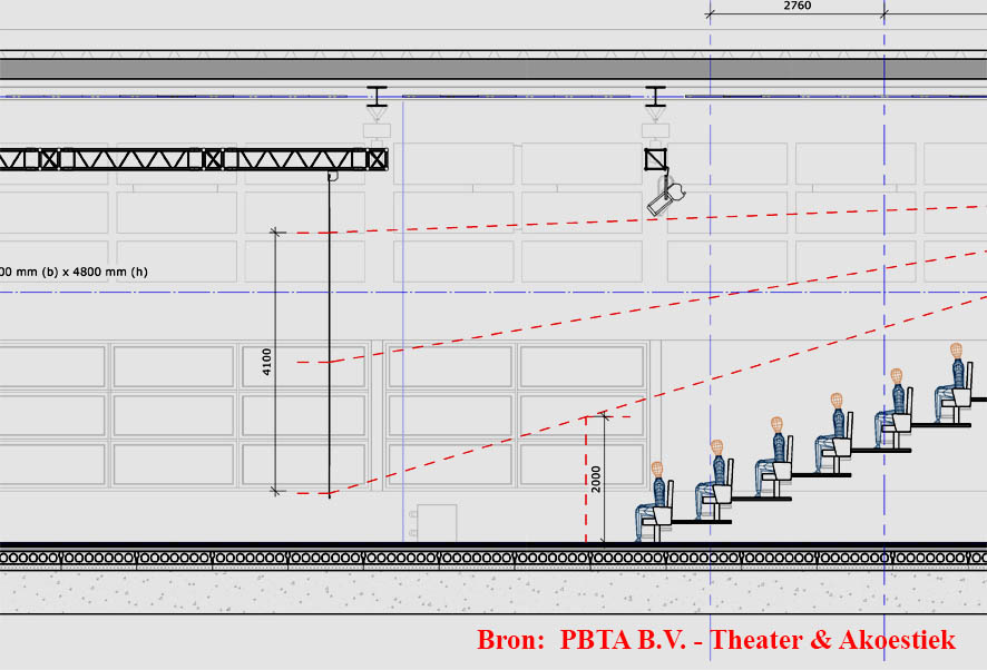 Projectiebeeld dcp projector film